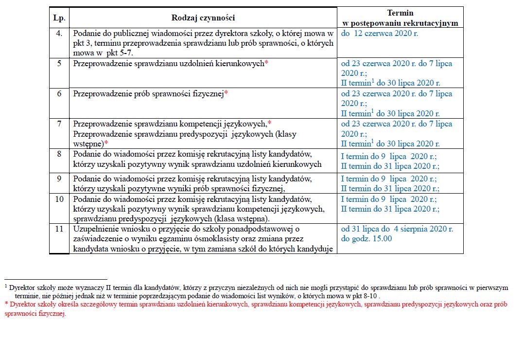harmonogram-rekrutacji-do-szkol-ponadpodstawowych-194454.jpg