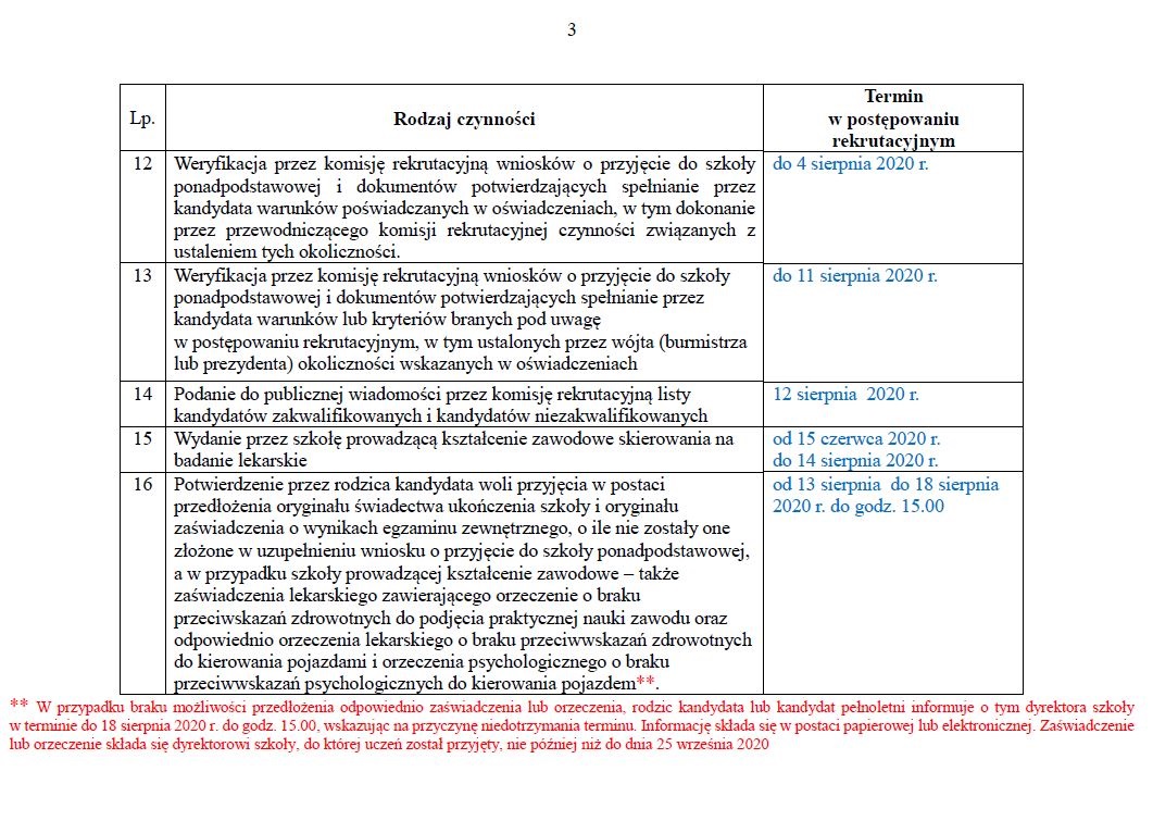 harmonogram-rekrutacji-do-szkol-ponadpodstawowych-194455.jpg