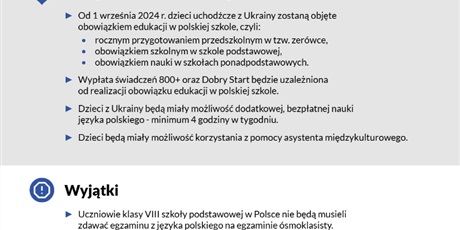 Informacje na temat obowiązku szkolnego dla uczniów z Ukrainy