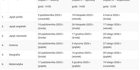 Konkursy Kuratoryjne