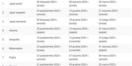 Powiększ grafikę: terminy-konkursow-kuratoryjnych-554469.jpg