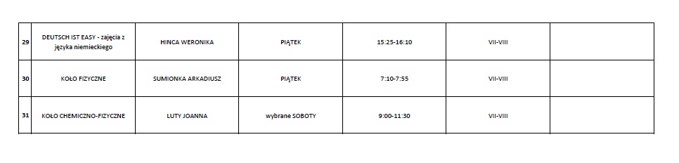 wyniki-rekrutacji-na-zajecia-dodatkowe-637746.jpg