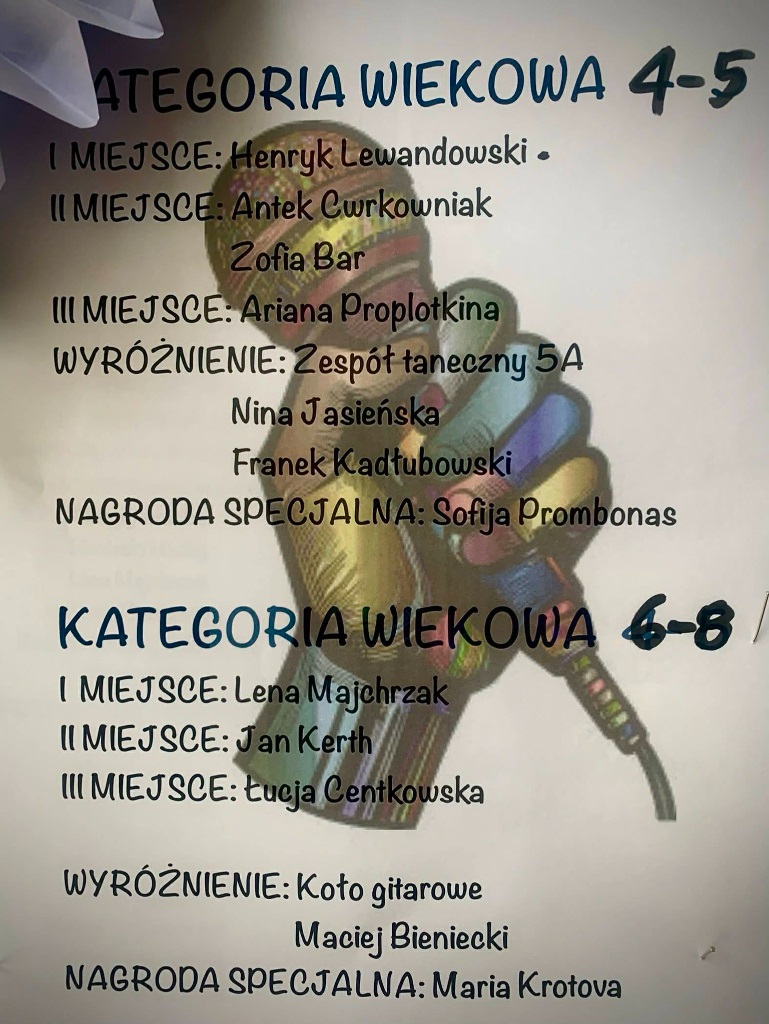 wyniki-szkolnego-przegladu-talentow-684001.jpg