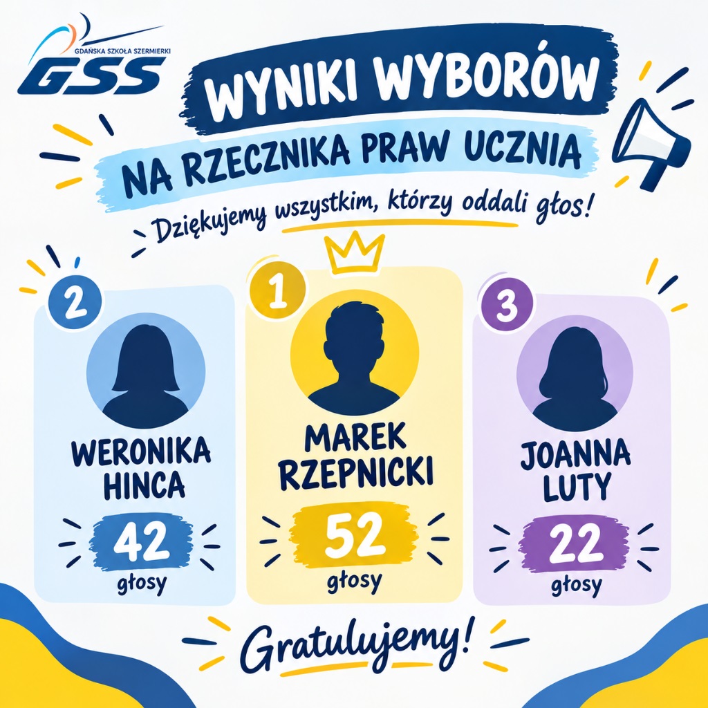 wyniki-wyborow-su-i-rpu-715342.jpg