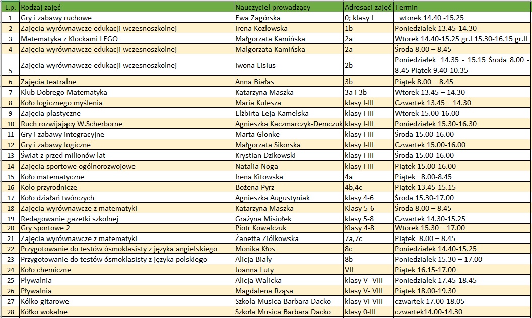 zajecia-dodatkowe-w-semestrze-letnim-19-20-170966.jpg