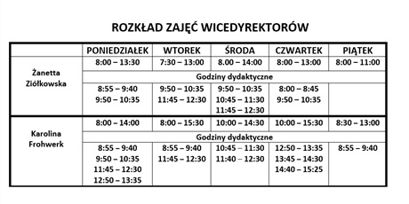 Powiększ grafikę: Rozkład zajęć wicedyrektorów